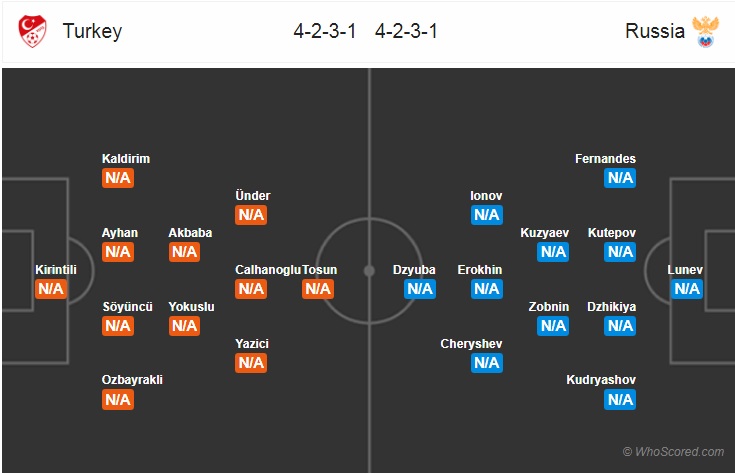 Soi kèo bóng đá Thổ Nhĩ Kỳ vs Nga