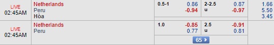 Nhận định Hà Lan vs Peru, 21h00 ngày 7/9: Giao hữu quốc tế