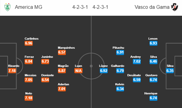 Nhận định bóng đá America Mineiro vs Vasco da Gama, 06h00 ngày 07/09: VĐQG Brazil