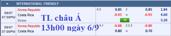 Thông tin trước trận và cập nhật tỷ lệ châu Á Hàn Quốc vs Costa Rica