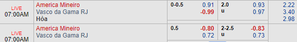 Nhận định bóng đá America Mineiro vs Vasco da Gama, 06h00 ngày 07/09: VĐQG Brazil