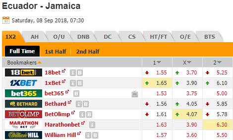 soi kèo bóng đá Ecuador vs Jamaica