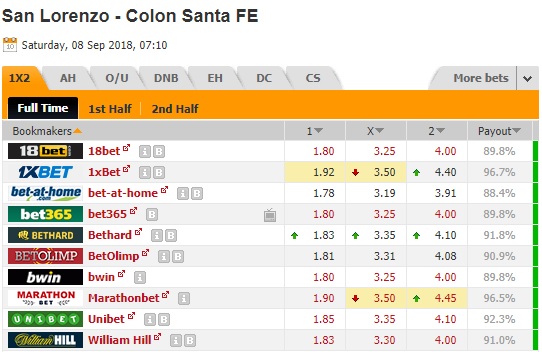 Nhận định bóng đá San Lorenzo vs Colon, 07h10 ngày 08/09: Cup quốc gia Argentina