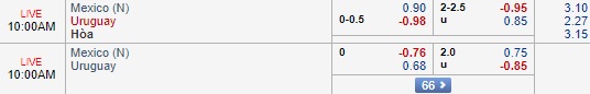 Nhận định Mexico vs Uruguay, 08h30 ngày 8/9: Giao hữu quốc tế