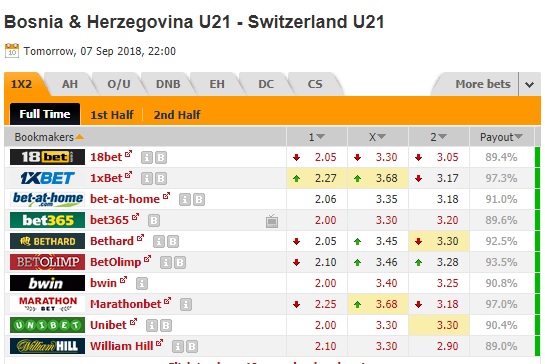 Nhận định bóng đá U21 Bosnia vs U21 Thụy Sỹ, 22h00 ngày 07/09: Vòng loại U21 Châu Âu