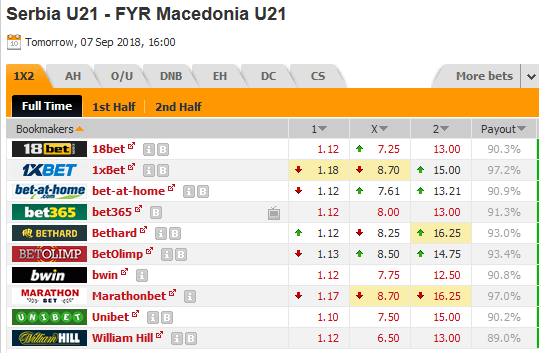 Nhận định bóng đá U21 Serbia vs U21 Macedonia