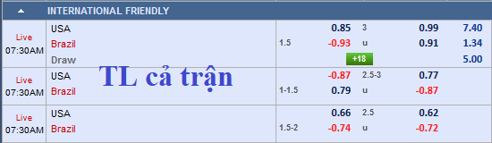 CHỐT KÈO trực tiếp trận Mỹ vs Brazil
