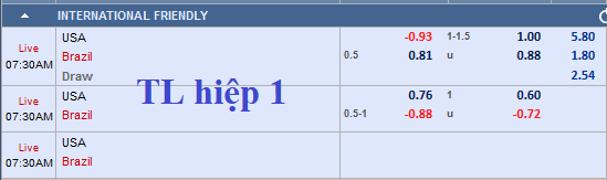 CHỐT KÈO trực tiếp trận Mỹ vs Brazil