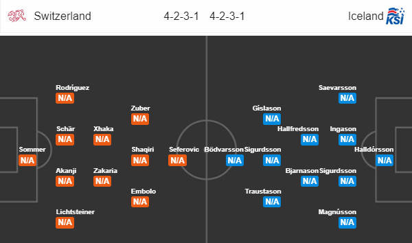 Soi kèo bóng đá Thụy Sĩ vs Iceland