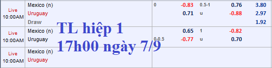 Thông tin trước trận và cập nhật tỷ lệ châu Á Mexico vs Uruguay