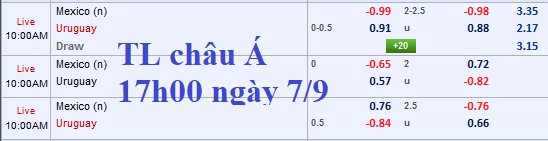 Thông tin trước trận và cập nhật tỷ lệ châu Á Mexico vs Uruguay