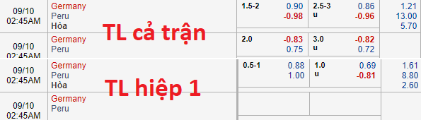 Soi kèo bóng đá Đức vs Peru