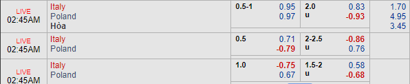 Nhận định bóng đá Italia vs Ba Lan, 01h45 ngày 08/09: UEFA Nations League