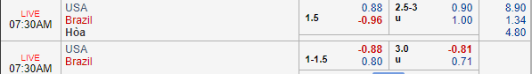 Nhận định bóng đá Mỹ vs Brazil, 06h30 ngày 08/09: Giao hữu quốc tế