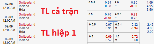 Soi kèo bóng đá Thụy Sĩ vs Iceland