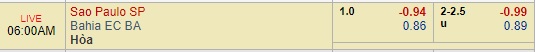 Nhận định bóng đá Sao Paulo vs Bahia, 05h00 ngày 09/09: VĐQG Brazil