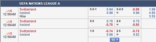 Nhận định Thụy Sỹ vs Iceland, 23h00 ngày 8/9: UEFA Nations League