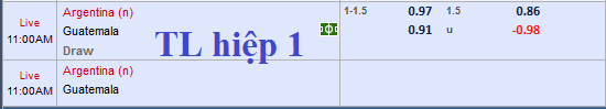 CHỐT KÈO trực tiếp trận Argentina vs Guatemala