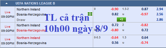 Thông tin trước trận và cập nhật tỷ lệ châu Á Bắc Ireland vs Bosnia