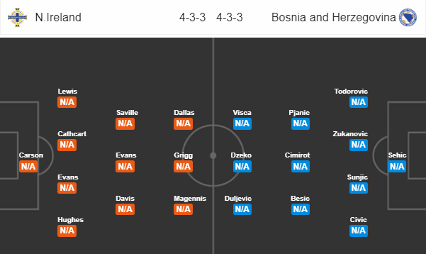 Nhận định bóng đá Bắc Ireland vs Bosnia, 20h00 ngày 08/09: UEFA Nations League