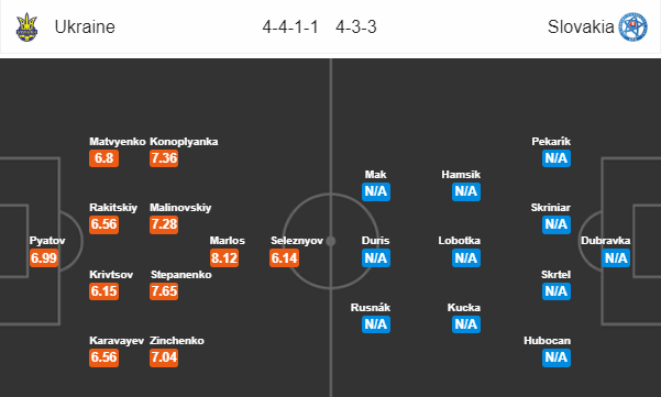 Soi kèo bóng đá Ukraine vs Slovakia