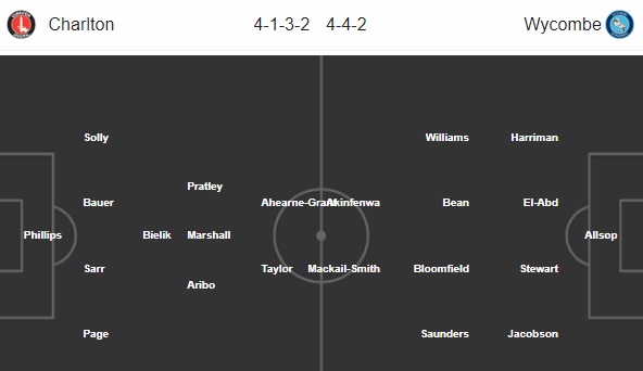 Nhận định bóng đá Charlton vs Wycombe, 21h00 ngày 08/09: Hạng nhì Anh