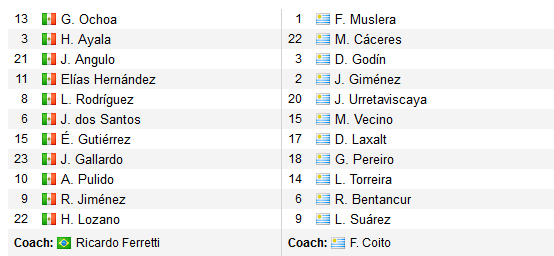 CHỐT KÈO trực tiếp trận Mexico vs Uruguay