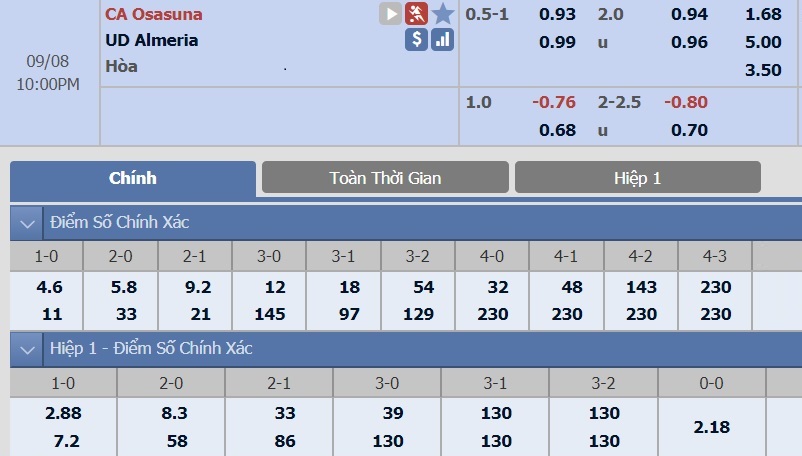 Dự đoán trận Osasuna vs Almeria