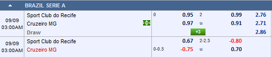 Nhận định bóng đá Sport Recife vs Cruzeiro