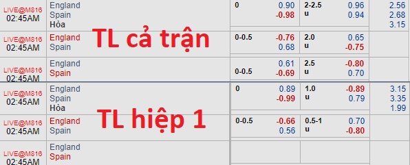 Soi kèo bóng đá Anh vs Tây Ban Nha