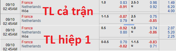 Soi kèo bóng đá Pháp vs Hà Lan