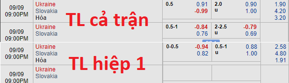 Soi kèo bóng đá Ukraine vs Slovakia