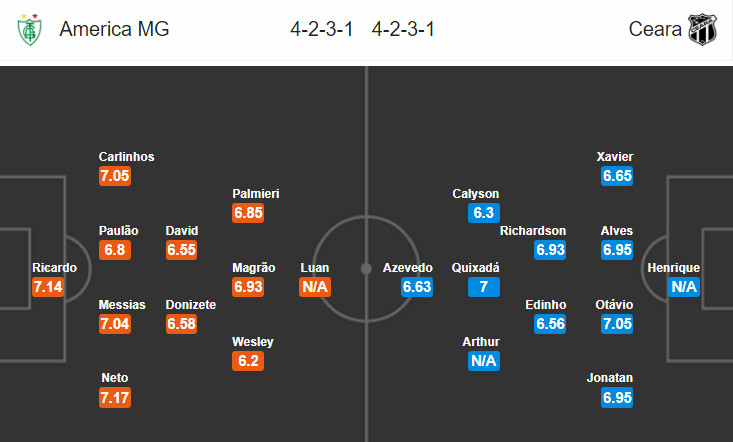 Nhận định bóng đá America Mineiro vs Ceara, 02h00 ngày 10/9: VĐQG Brazil