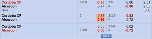 Nhận định Cordoba vs Alcorcon, 01h00 ngày 10/9