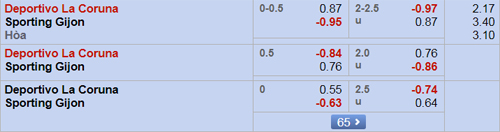 Nhận định Deportivo vs Gijon, 01h45 ngày 10/9
