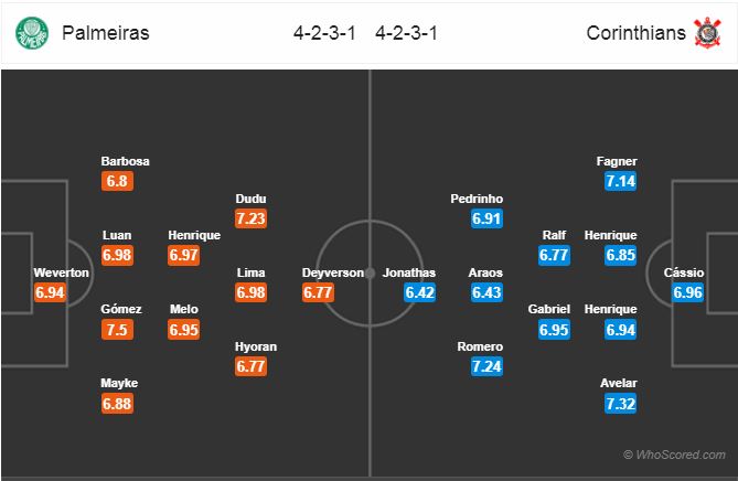 Nhận định bóng đá Palmeiras vs Corinthians, 02h00 ngày 10/9: VĐQG Brazil