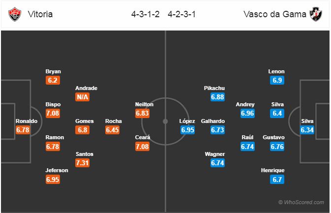 Nhận định bóng đá Vitoria BA vs Vasco da Gama, 05h00 ngày 10/9: VĐQG Brazil