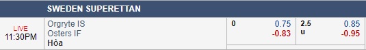 Nhận định bóng đá Orgryte vs Osters, 22h30 ngày 09/09: Hạng 2 Thụy Điển