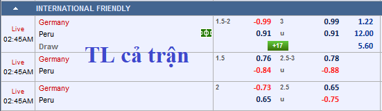 CHỐT KÈO trực tiếp trận Đức vs Peru