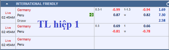 CHỐT KÈO trực tiếp trận Đức vs Peru