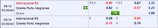 Nhận định bóng đá Internacional vs Gremio