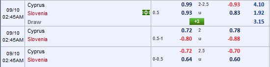 Nhận định bóng đá Đảo Síp vs Slovenia