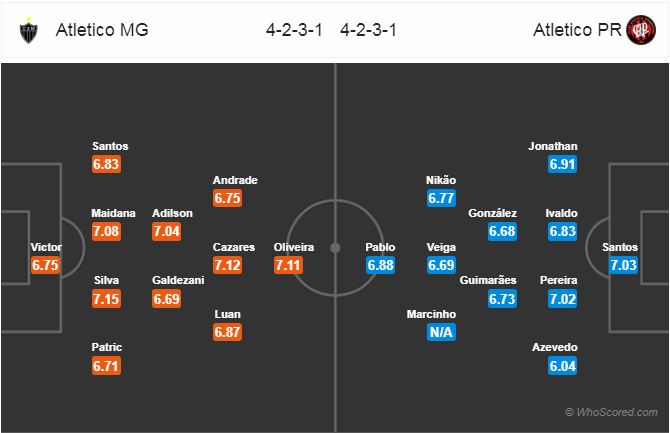 Nhận định bóng đá Atletico Mineiro vs Atl. Paranaense, 06h00 ngày 11/9: VĐQG Brazil