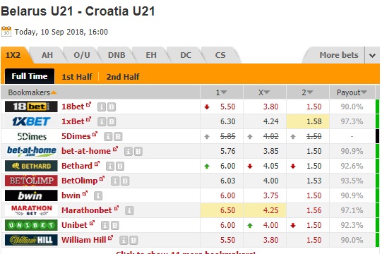 Nhận định U21 Belarus vs U21 Croatia, 23h00 ngày 10/9: Vòng loại U21 châu Âu