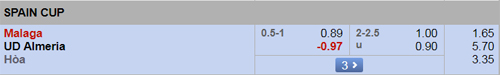 Nhận định Malaga vs Almeria, 23h45 ngày 11/9