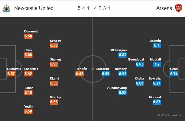 Thông tin trước trận và cập nhật tỷ lệ châu Á: Newcastle vs Arsenal