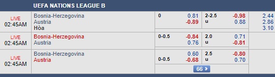 Nhận định Bosnia vs Áo, 01h45 ngày 12/9: UEFA Nations League