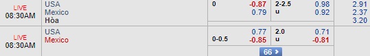Nhận định Mỹ vs Mexico, 07h30 ngày 12/9: Giao hữu quốc tế