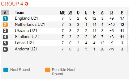 Nhận định bóng đá U21 Hà Lan vs U21 Scotland, 23h30 ngày 11/9: Vòng loại U21 Châu Âu