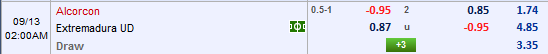 Nhận định bóng đá Alcorcon vs Extremadura
